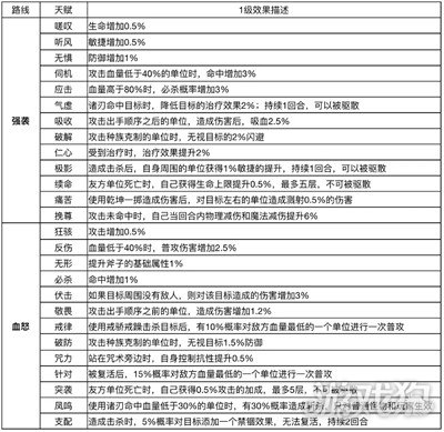 魔力宝贝宠物选择介绍什么宠物值得培养-魔力宝贝宠物推荐2020