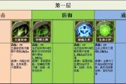 魔力宝贝怀旧弓箭手加点-魔力宝贝怀旧弓箭手学什么技能